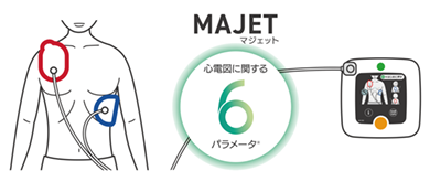 MAJET