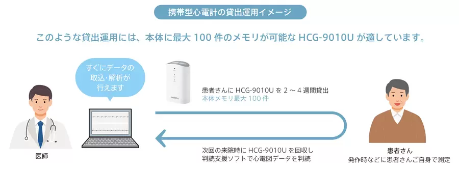 HCG-9010U 貸出運用のイメージ