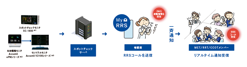 MyRRSシステム概要