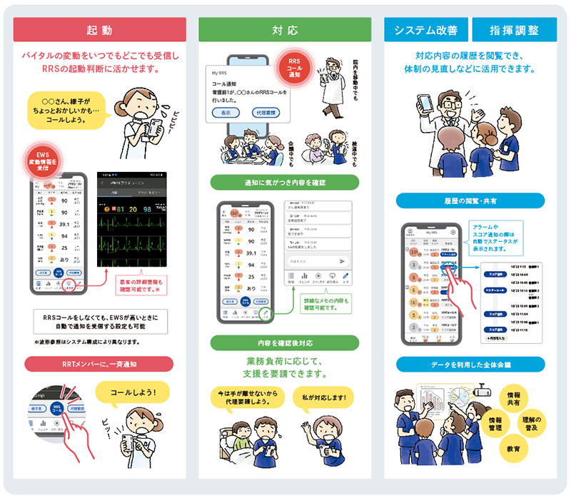 RRS活動の4つの要素